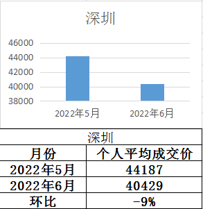 火箭比赛录像