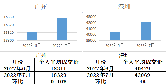 火箭比赛录像