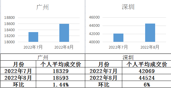 火箭比赛录像