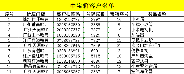 火箭比赛录像