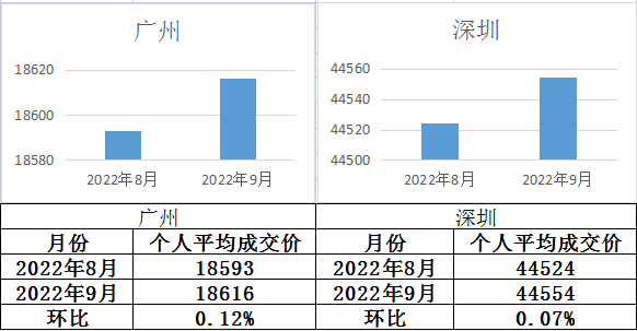 火箭比赛录像