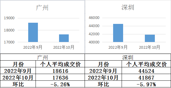 火箭比赛录像