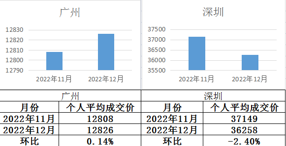 火箭比赛录像