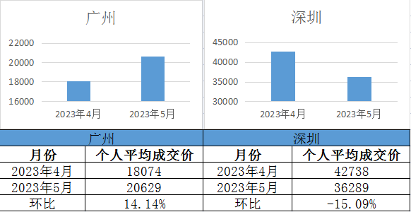 火箭比赛录像