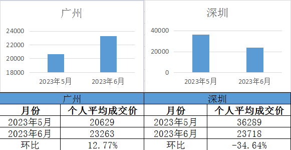 火箭比赛录像