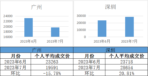 火箭比赛录像