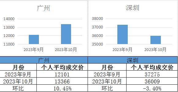 火箭比赛录像