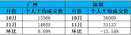 火箭比赛录像